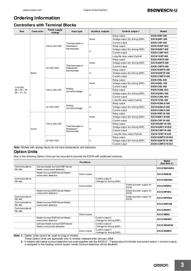 Omron E5CN User Manual